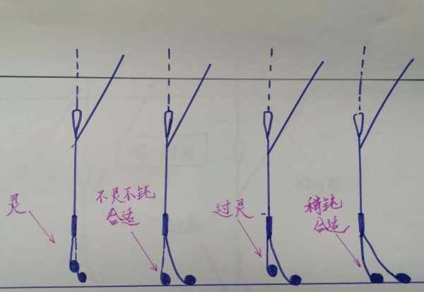 黑坑偷驴调漂的正确方法