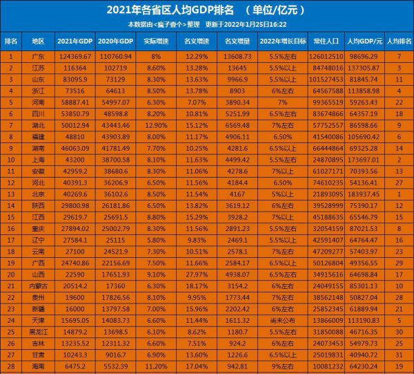 河北人均gdp是多少