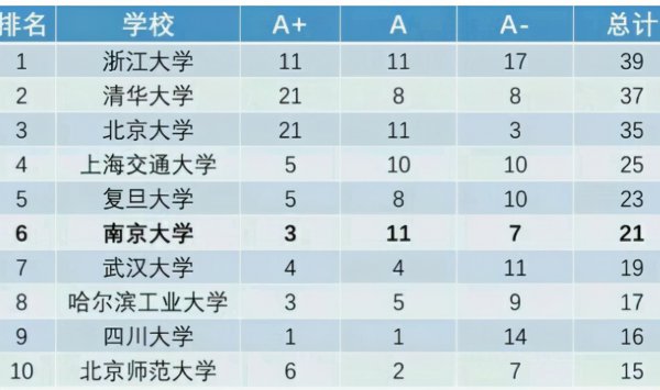 蒲熠星高考多少分上了哪个大学
