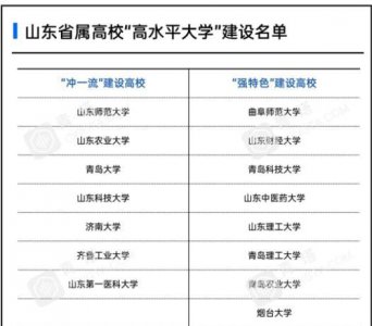 齐鲁工业大学是一本还是二本学校 齐鲁工业大学评价如何