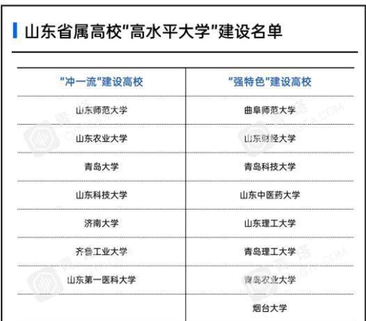 齐鲁工业大学是一本还是二本学校