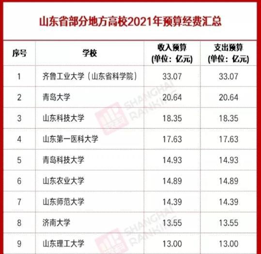 齐鲁工业大学是一本还是二本学校