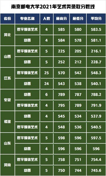 南京邮电大学是211吗