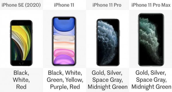 苹果se2配置参数