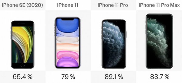 苹果se2配置参数