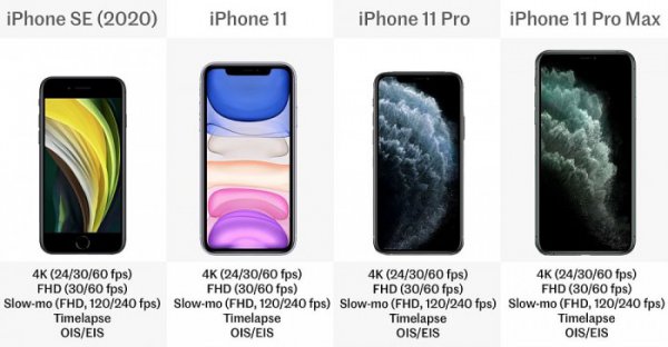 苹果se2配置参数