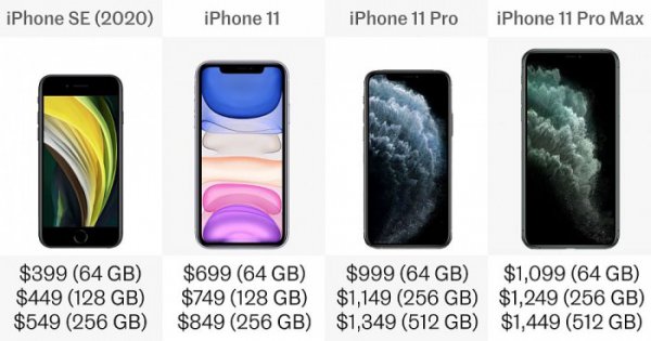 苹果se2配置参数