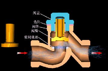 止回阀的工作原理介绍