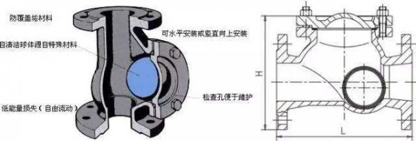 止回阀的工作原理介绍