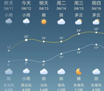 西北风钓鱼最佳钓位 什么季节的西北风是最容易钓鱼的