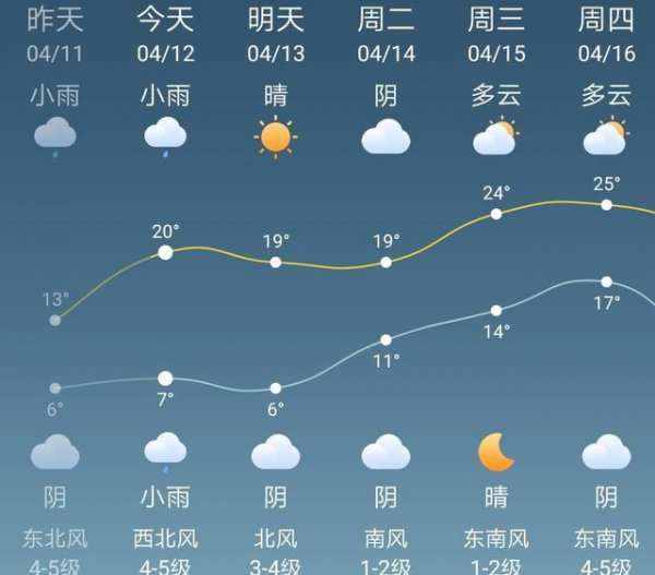西北风钓鱼最佳钓位