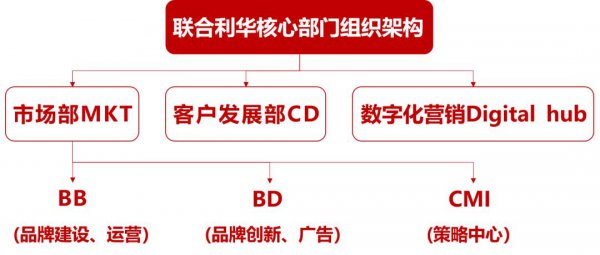 联合利华管培生难进吗