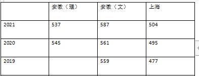 南京晓庄学院是几本院校