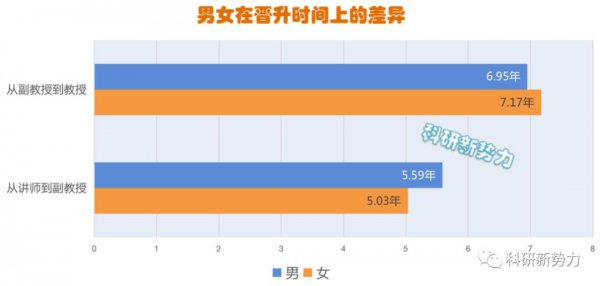 讲师一般多久升副教授