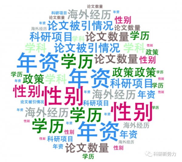 讲师一般多久升副教授