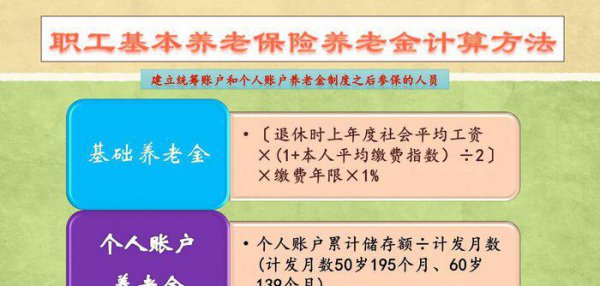 交15年社保最低退休工资