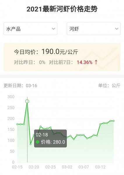 淡水的河虾怎么抓用什么做饵