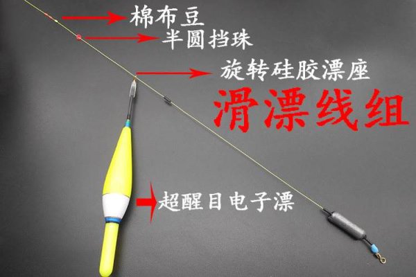 滑漂远投一般用吃铅多少的漂