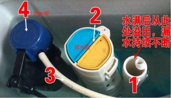 虹吸是什么意思有何应用