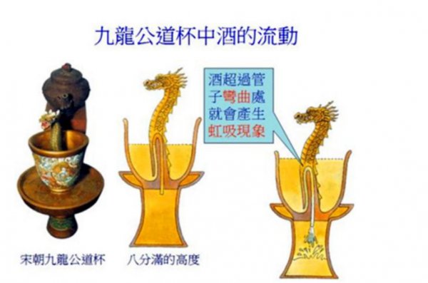 虹吸是什么意思有何应用