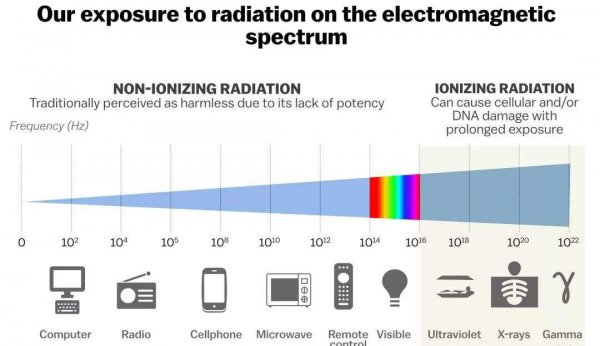 信号塔离住宅的安全距离是多少