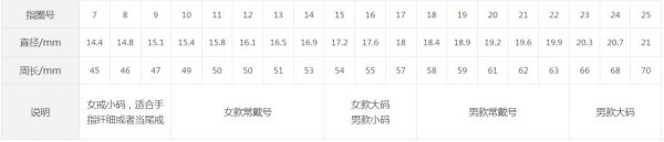 戒圈大小测量对照表