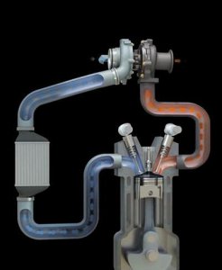 涡轮增压是什么意思 汽车涡轮增压什么要怠速热车吗