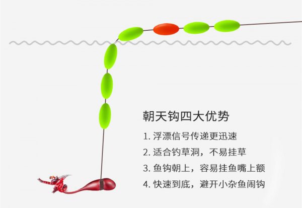 朝天钩七星漂如何找底和调漂