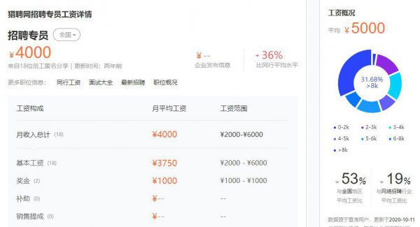 招聘专员主要工作内容