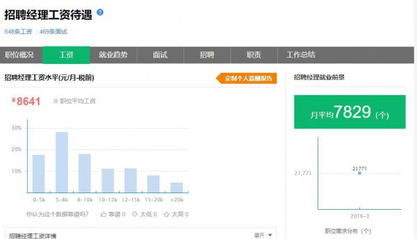招聘专员主要工作内容
