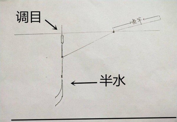 带钩调漂最简单的正确方法