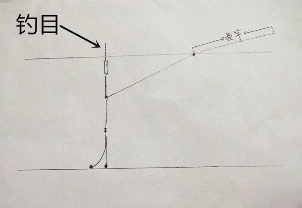 带钩调漂最简单的正确方法