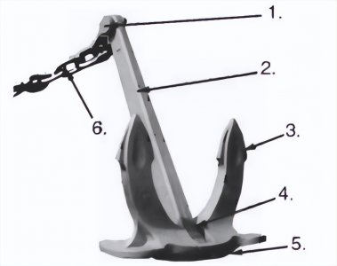 船锚是什么意思有什么作用 关于船锚的相关知识点介绍