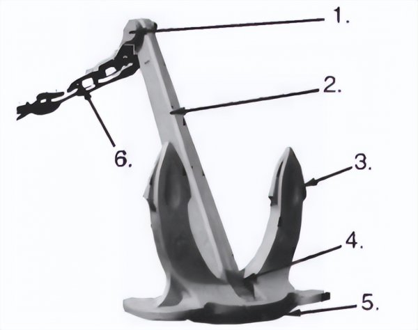 船锚是什么意思有什么作用