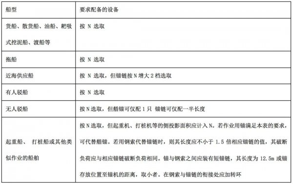 船锚是什么意思有什么作用