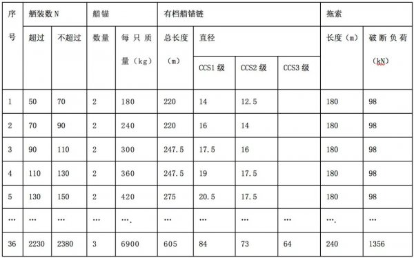 船锚是什么意思有什么作用
