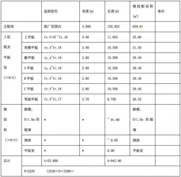 船锚是什么意思有什么作用