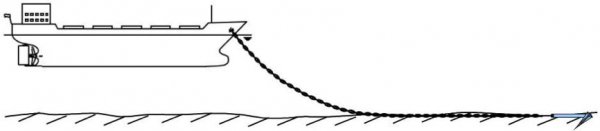 船锚是什么意思有什么作用