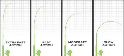 路亚调性表参数图 路亚竿参数详解「调性与强度」