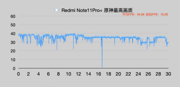 天玑900处理器怎么样