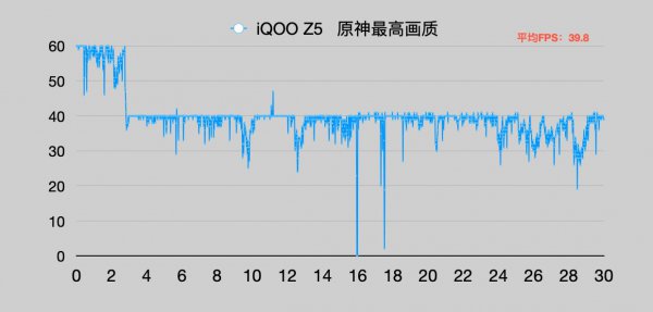 天玑900处理器怎么样