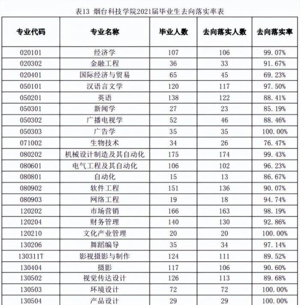 烟台科技学院是几本学校