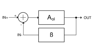 运算放大器的工作原理