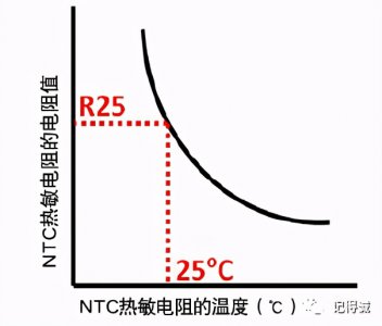 ntc热敏电阻的简介 热敏电阻的工作原理及作用特性