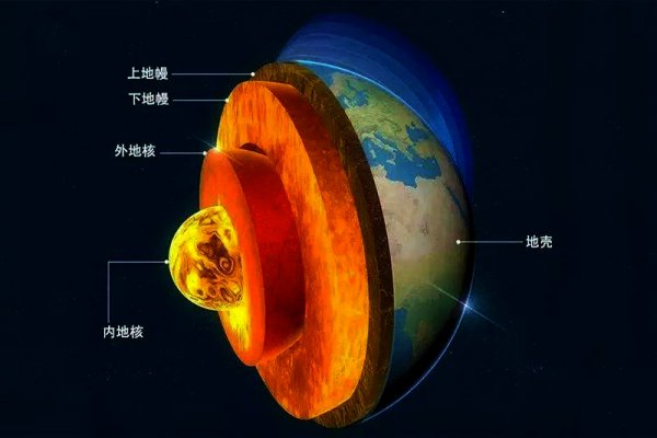 地壳中元素含量前五位分别是