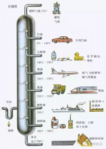 汽油的主要成分是什么 汽油原料有几种 名字分别为什么