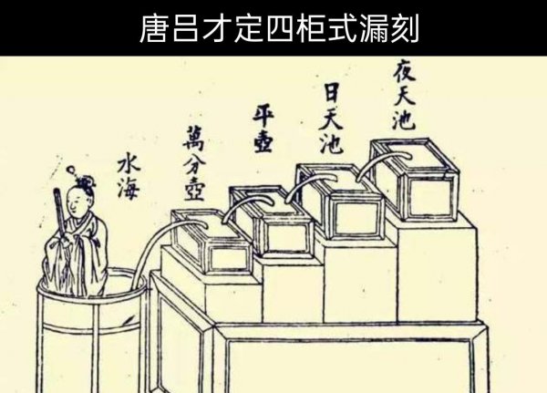 古时候的时辰对应现在的时间