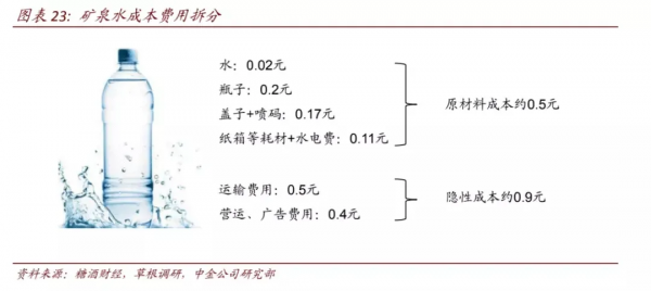 10倍利润以上的暴利商品
