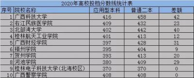 应用型本科和普通本科的区别 应用型本科的优缺点介绍