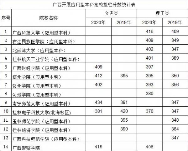 应用型本科和普通本科的区别
